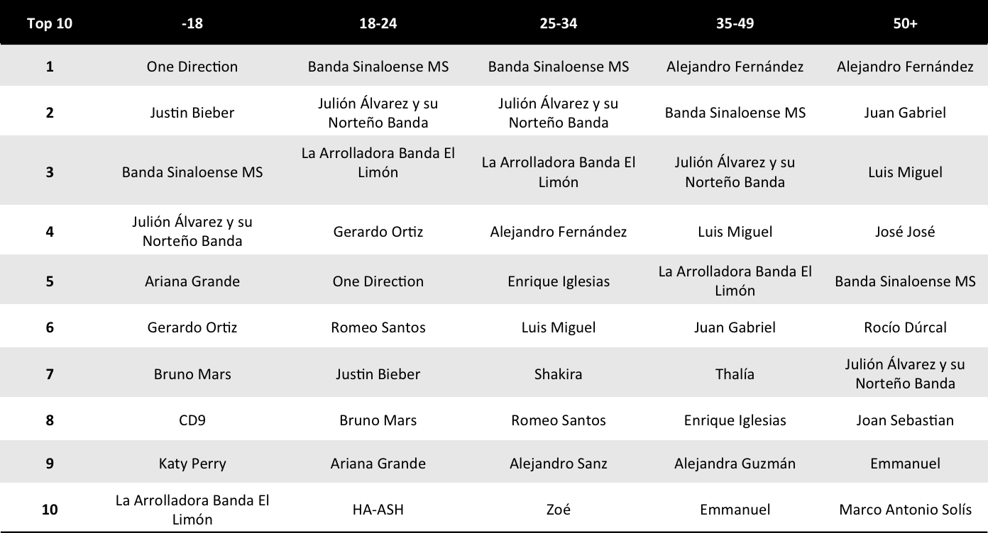 TOP-10-tabla